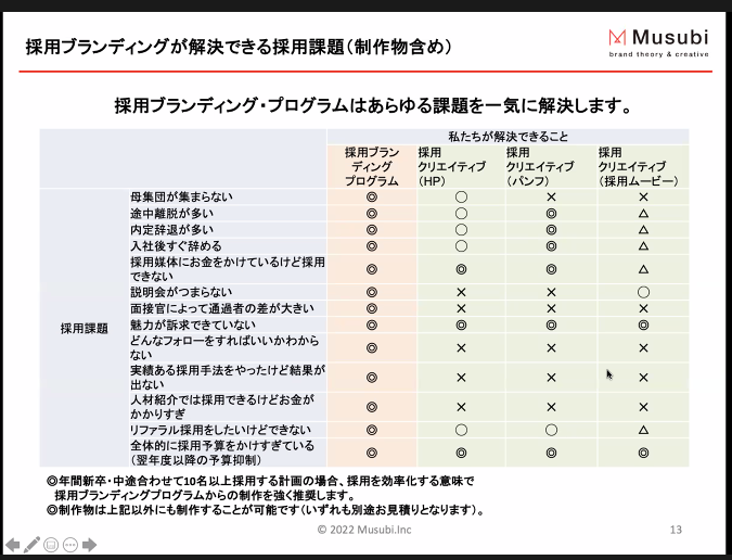 採用ブランディング